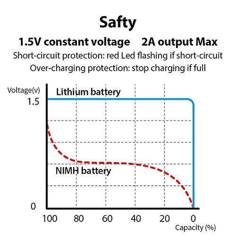 Rechargeable C Batteries 1.5V 5000Mwh USB Lithium Ion - Fast Charge 1200 Cycles